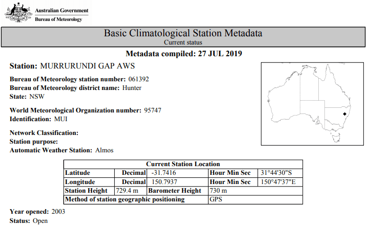 datos murrurundi weather station new south wales primaveira 2020 eltiempoentuojete